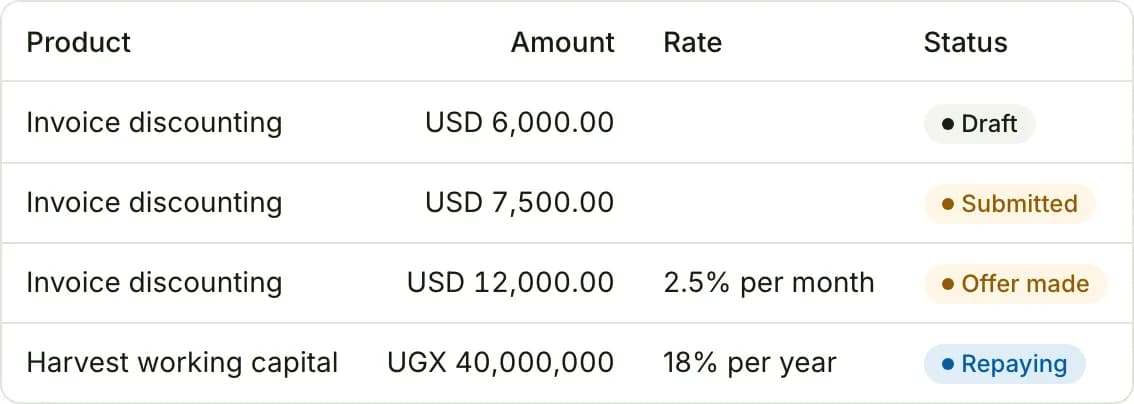 Screenshot of Applications with your trade record in Famunera