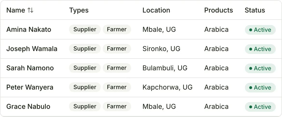 Screenshot of One registry for your partner network in Famunera